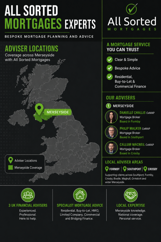 All Sorted Mortgages All Sorted Mortgages infographic in black, white and green, showing adviser locations across Merseyside, a UK map highlighting the region, and profiles for Danielle Challis, Philip Walker and Callum MacNeil, alongside mortgage service highlights and local expertise information.