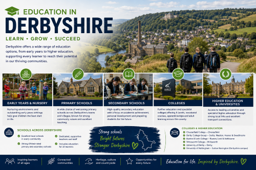 Why move to Derbyshire infographic showing countryside, towns, transport links, housing, education, attractions and local lifestyle highlights. Why Move to Derbyshire