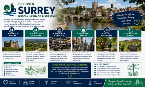 Discover Surrey graphic showing the Surrey Hills, Guildford Castle, Farnham Castle, Brooklands Museum, Painshill, Denbies Wine Estate, cycling routes, market towns and local food. Why Move to Surrey