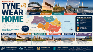 A Tyne and Wear infographic titled “Proud to Call Tyne and Wear Home”, featuring a colour-coded map of Newcastle upon Tyne, Gateshead, North Tyneside, South Tyneside and Sunderland, with highlights including the Tyne Bridge and Quayside, Angel of the North, Tynemouth Priory, St Mary’s Lighthouse, South Shields seafront, Roker Pier, culture, heritage, coastline, transport links and connected communities. Why Move to Tyne and Wear