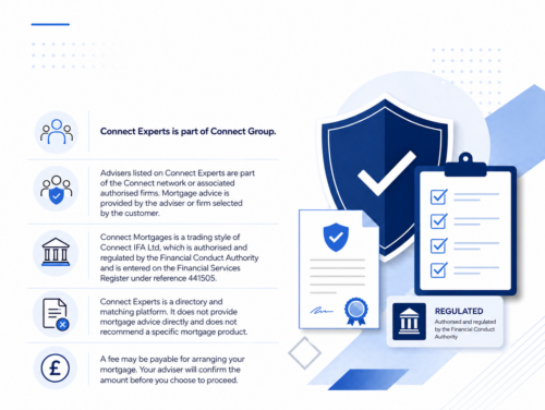 Infographic showing Connect Experts trust and compliance information, including authorised adviser firms, FCA regulation, directory transparency, no direct advice, no product recommendation and possible mortgage arrangement fees. Connect Experts