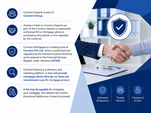 Infographic explaining why mortgage adviser choice matters, showing key lender considerations such as income, credit history, deposit size, property type, rental income, business accounts, application documents and mortgage costs.