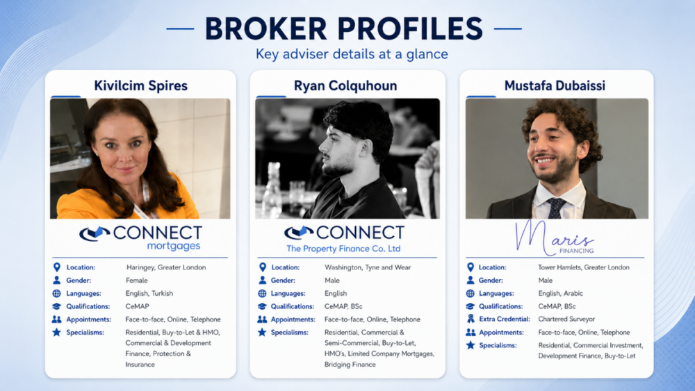 Whole-of-Market Mortgage Brokers: Wide broker profiles graphic showing three mortgage advisers with key details including location, language, qualifications, appointments, and specialist mortgage areas.