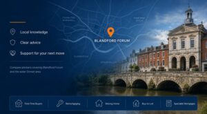 Mortgage Broker in Blandford Forum hero image featuring a Dorset location map, Blandford Forum pin, historic town architecture, River Stour bridge, and mortgage advice icons.