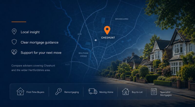 Mortgage Broker in Cheshunt hero image showing a stylised map of Cheshunt with a location pin, a leafy Hertfordshire residential street, and mortgage service icons for first-time buyers, remortgaging, moving home, buy-to-let, and specialist mortgages.