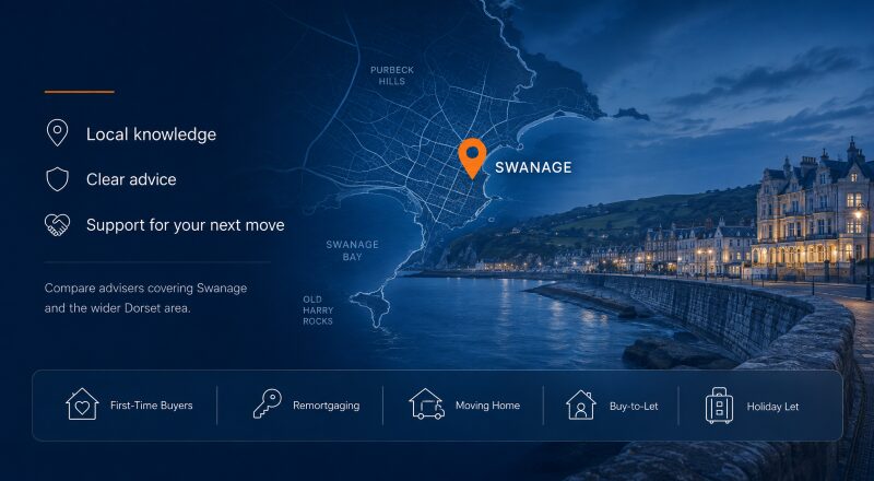 Mortgage Brokers in Swanage, Dorset, with a local map, location pin, Swanage Bay coastline and mortgage service icons.